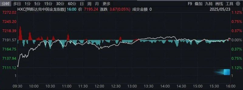 富拓外汇平台有监管吗揭开股票交易卖股技巧的神秘面纱，助你在2025年稳操胜券